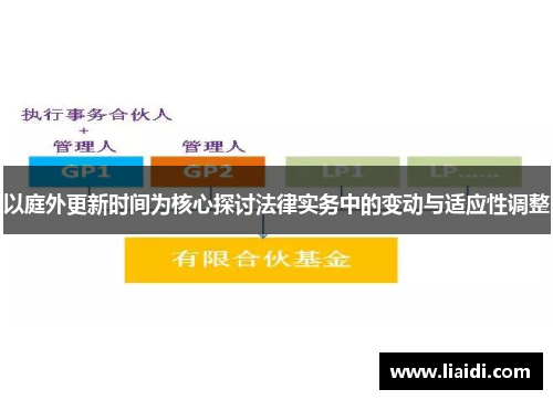 以庭外更新时间为核心探讨法律实务中的变动与适应性调整